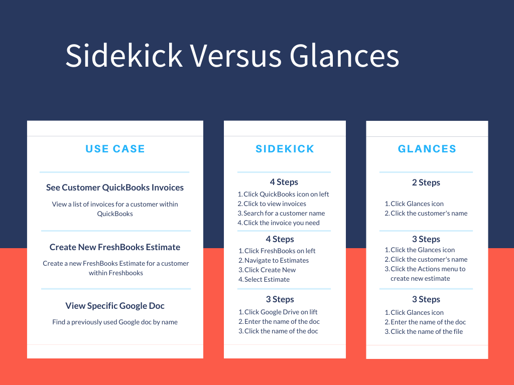 Clicks...just look at the clicks Comparison chart of Sidekick vs Glances